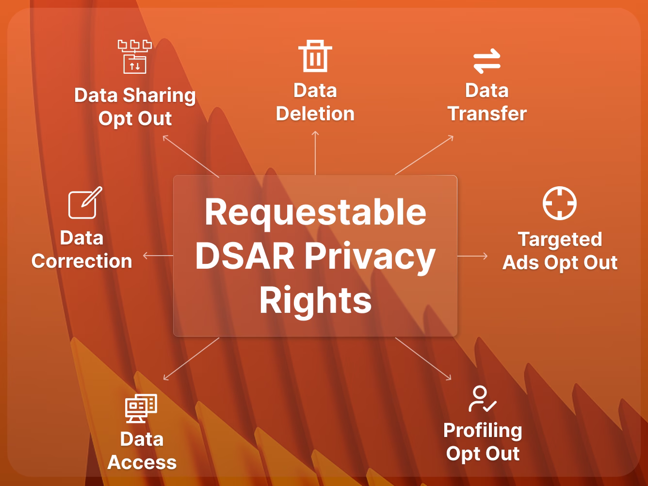 DSAR Guide for Employers