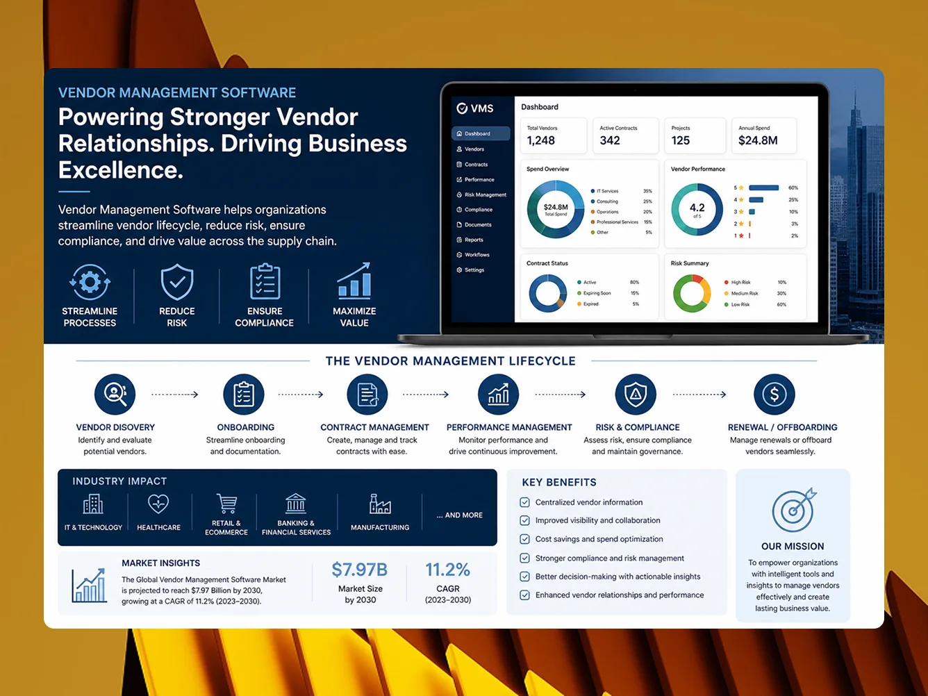 Top Vendor Management Software Platforms