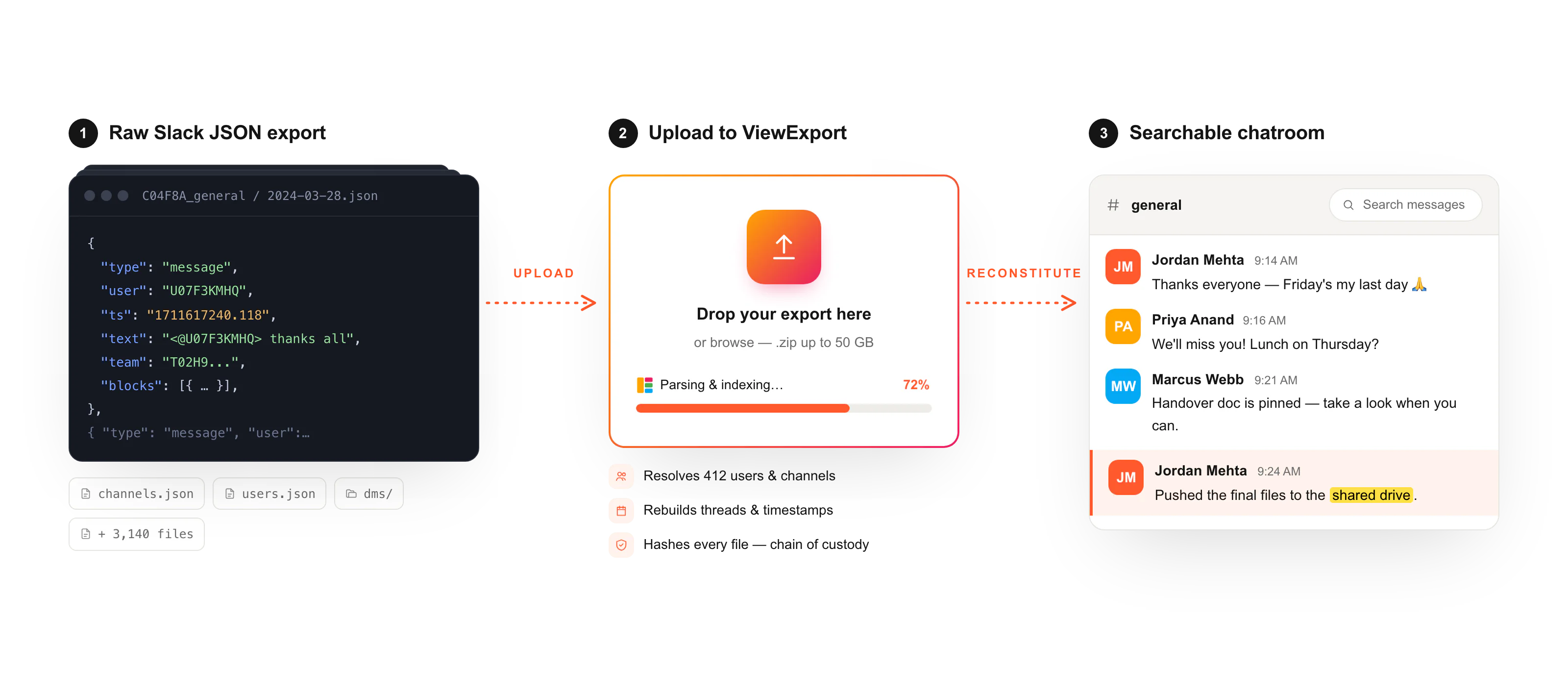 How ViewExport works: from raw Slack JSON to a searchable archive